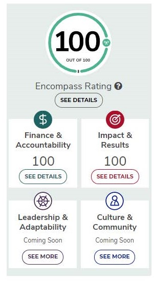 The Continued Evolution Of Charity Navigator’s Ratings