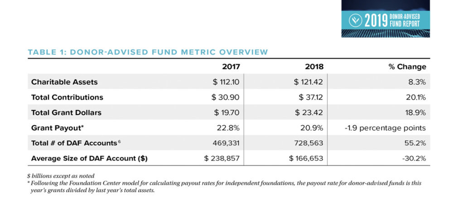 DAF Fund Graphic