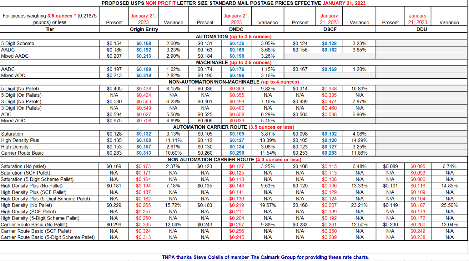 2023 Printable Postage Rate Chart 2023 24