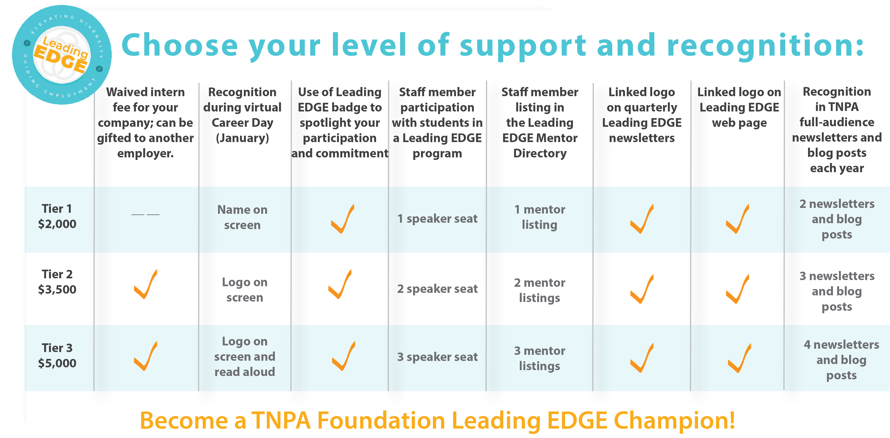 Leading EDGE Sponsorship Chart.