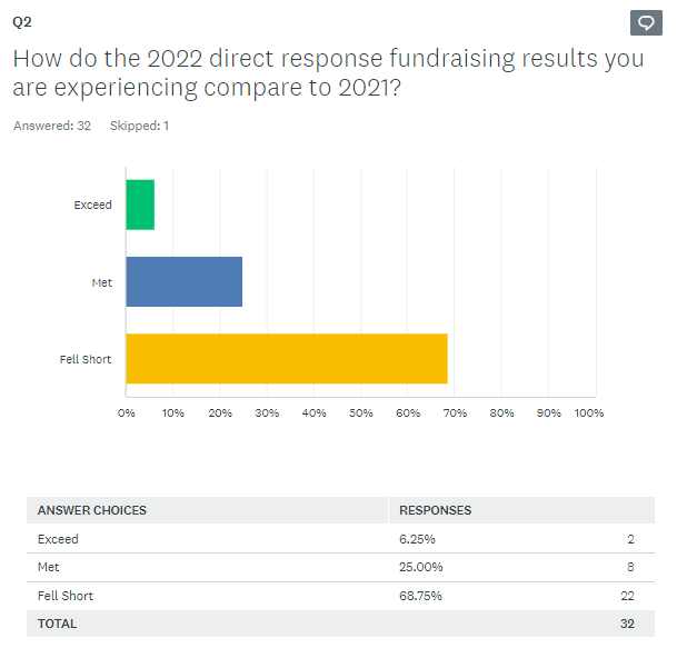 Graphic of ADRFCO Survey Question 2