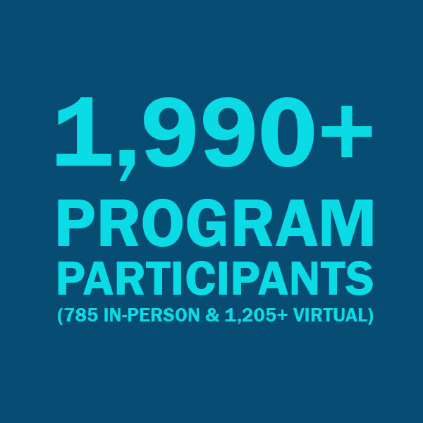 1,990+ Program Participants (785 In-Person & 1,205+ Virtual).